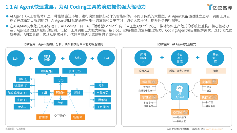 2025年全球AI Coding市场洞察研究报告(1)